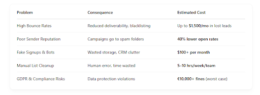  free email address validator- seekvalidemail